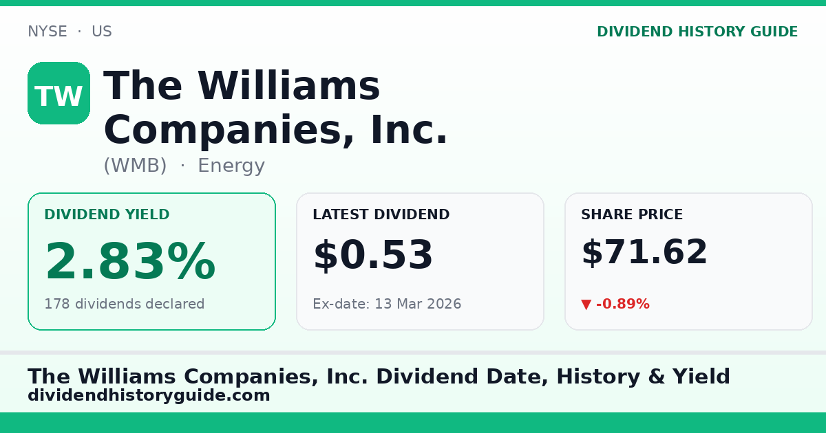 The Williams Companies, Inc. (WMB) dividend history — 2.83% yield, 178 dividends declared