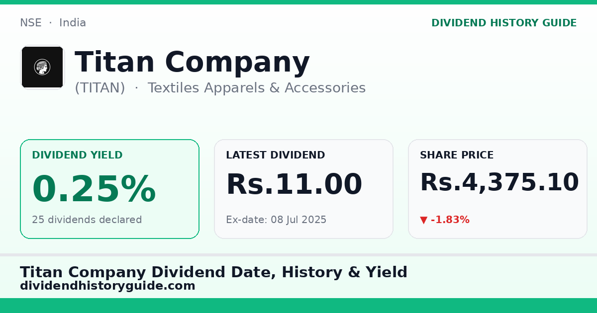 Titan Company (TITAN) dividend history — 0.25% yield, 25 dividends declared