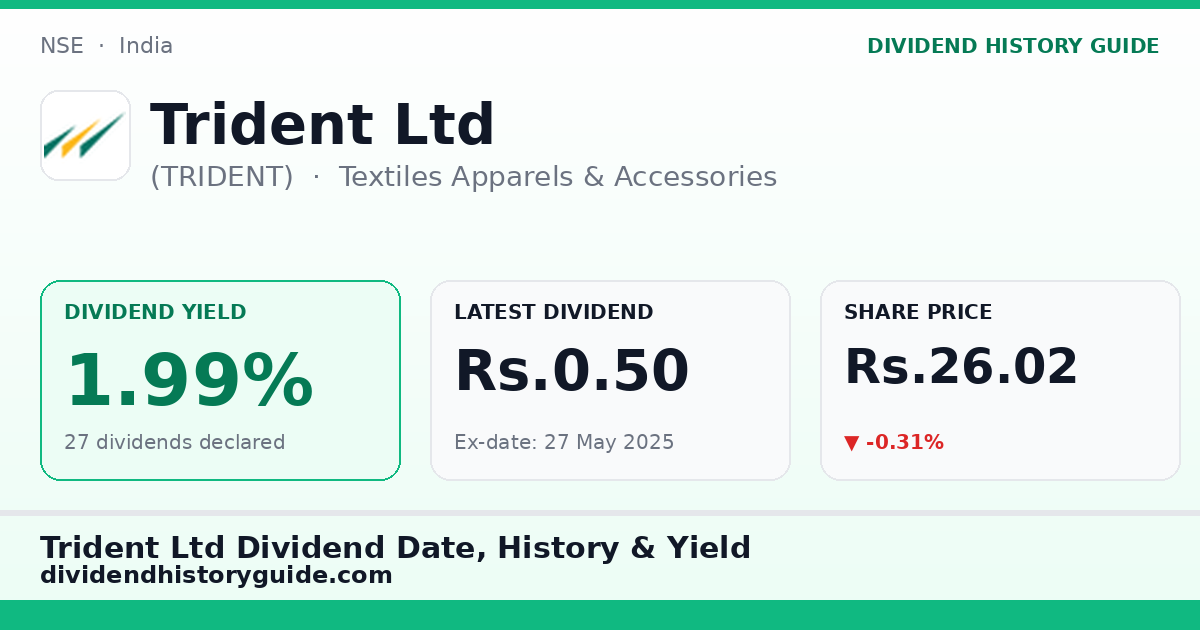 Trident Ltd (TRIDENT) dividend history — 1.99% yield, 27 dividends declared