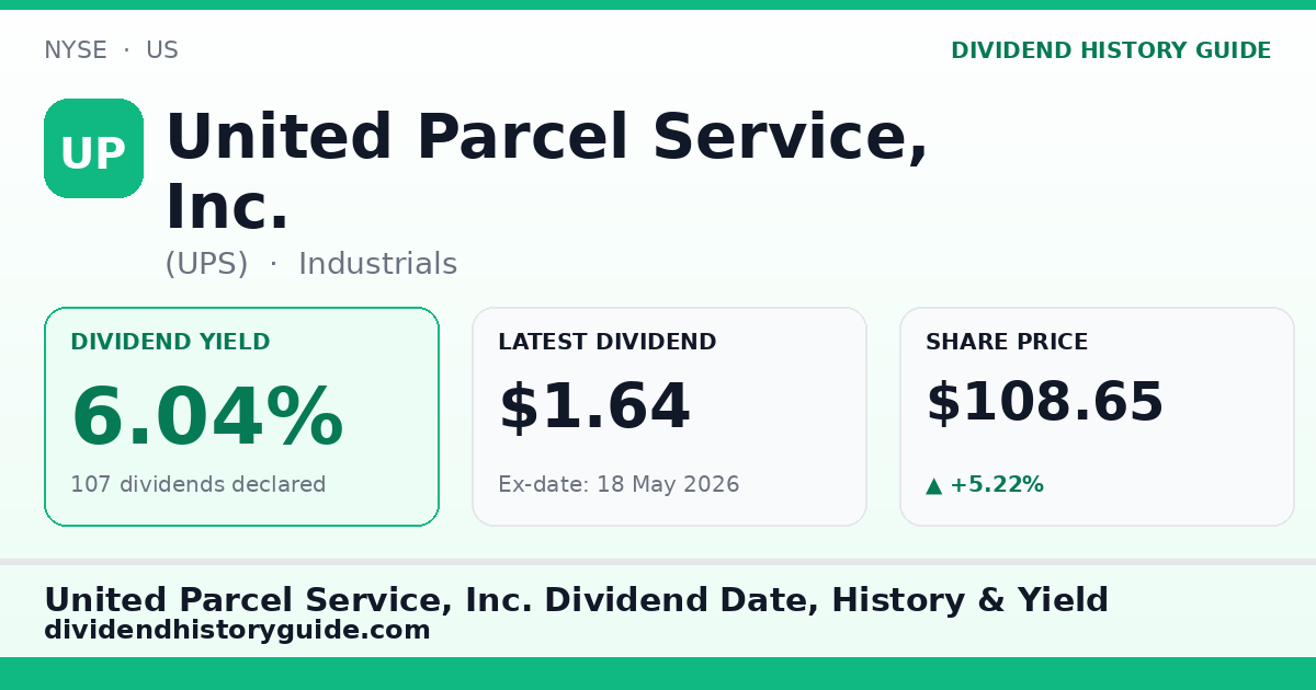 United Parcel Service, Inc. (UPS) dividend history — 6.04% yield, 107 dividends declared