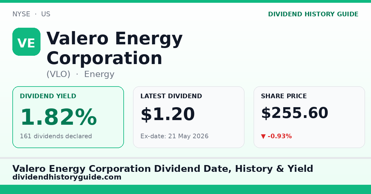 Valero Energy Corporation (VLO) dividend history — 1.82% yield, 161 dividends declared