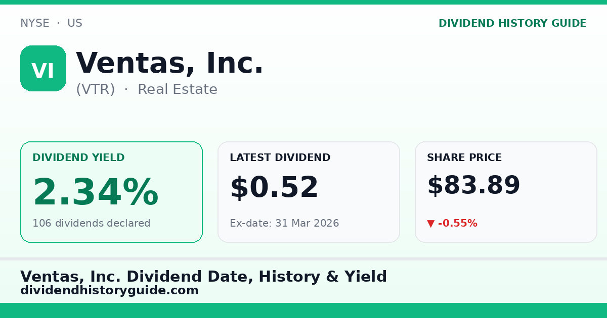 Ventas, Inc. (VTR) dividend history — 2.34% yield, 106 dividends declared