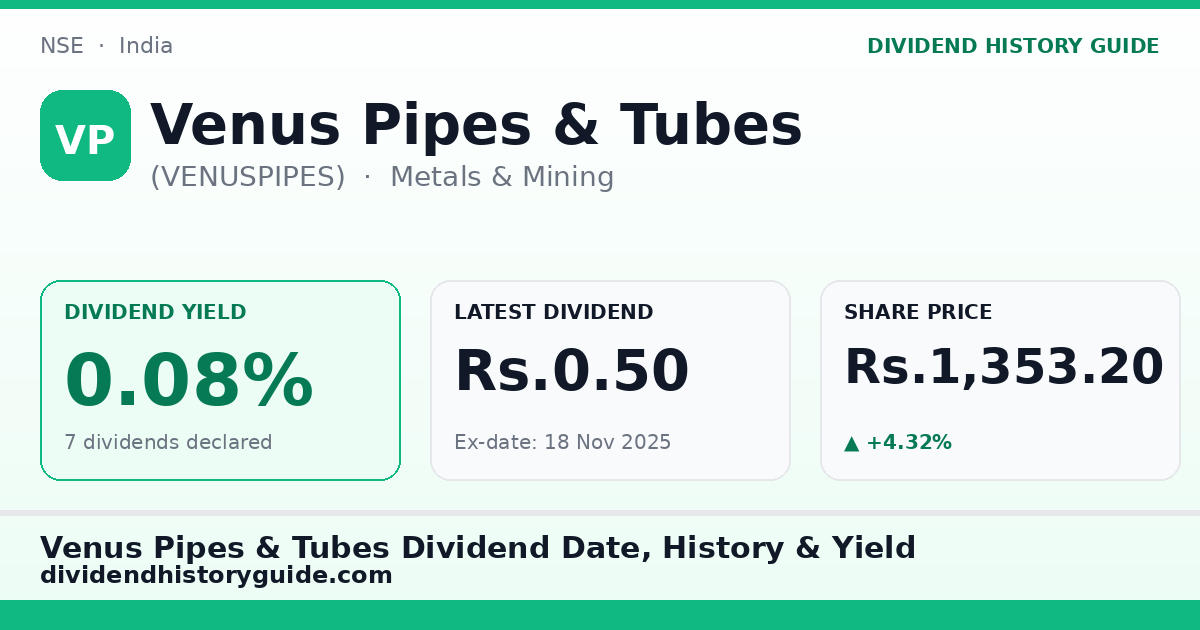 Venus Pipes & Tubes (VENUSPIPES) dividend history — 0.08% yield, 7 dividends declared