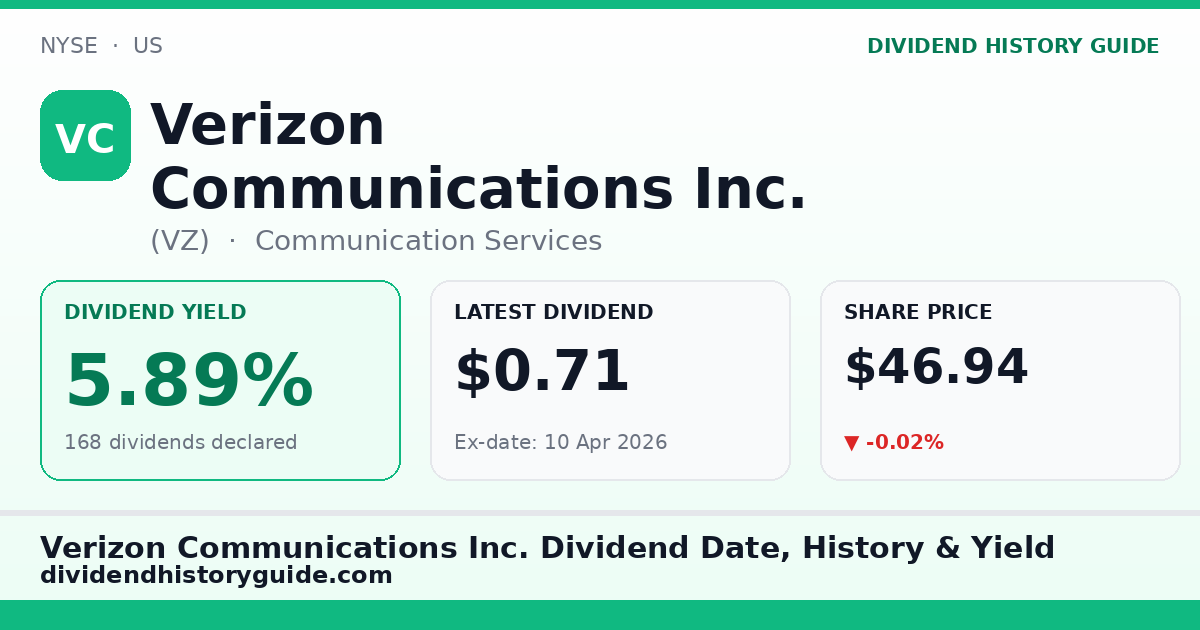 Verizon Communications Inc. (VZ) dividend history — 5.89% yield, 168 dividends declared
