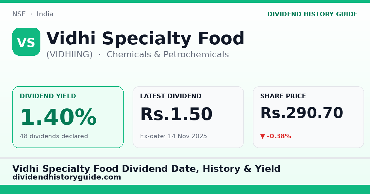 Vidhi Specialty Food (VIDHIING) dividend history — 1.4% yield, 48 dividends declared