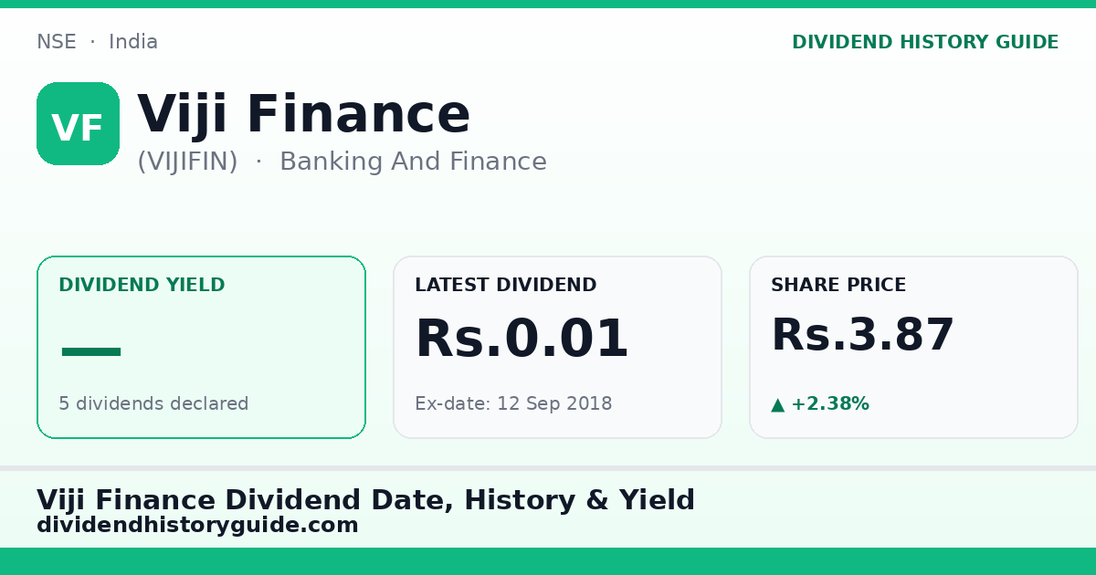 Viji Finance (VIJIFIN) dividend history — 0% yield, 5 dividends declared