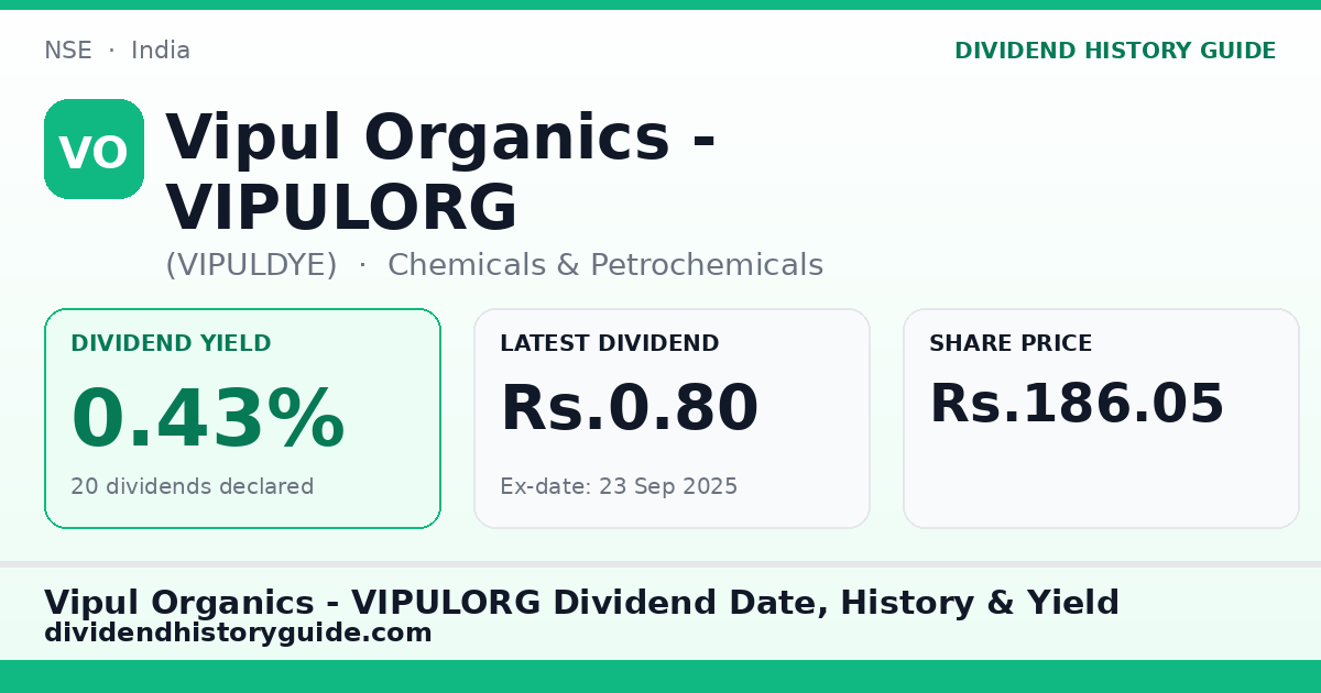 Vipul Organics - VIPULORG (VIPULDYE) dividend history — 0.43% yield, 20 dividends declared