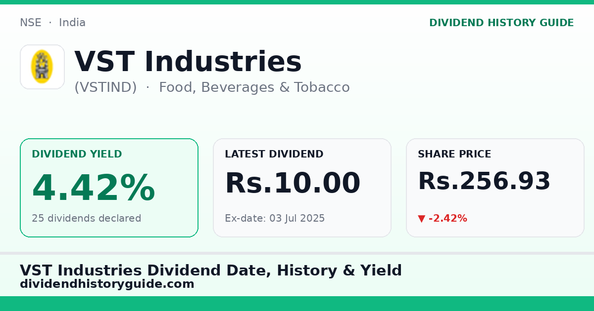 VST Industries (VSTIND) dividend history — 4.42% yield, 25 dividends declared