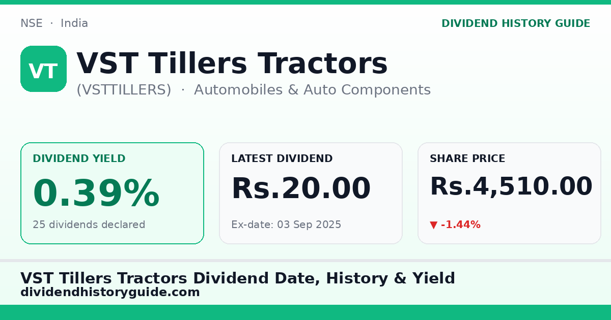 VST Tillers Tractors (VSTTILLERS) dividend history — 0.39% yield, 25 dividends declared