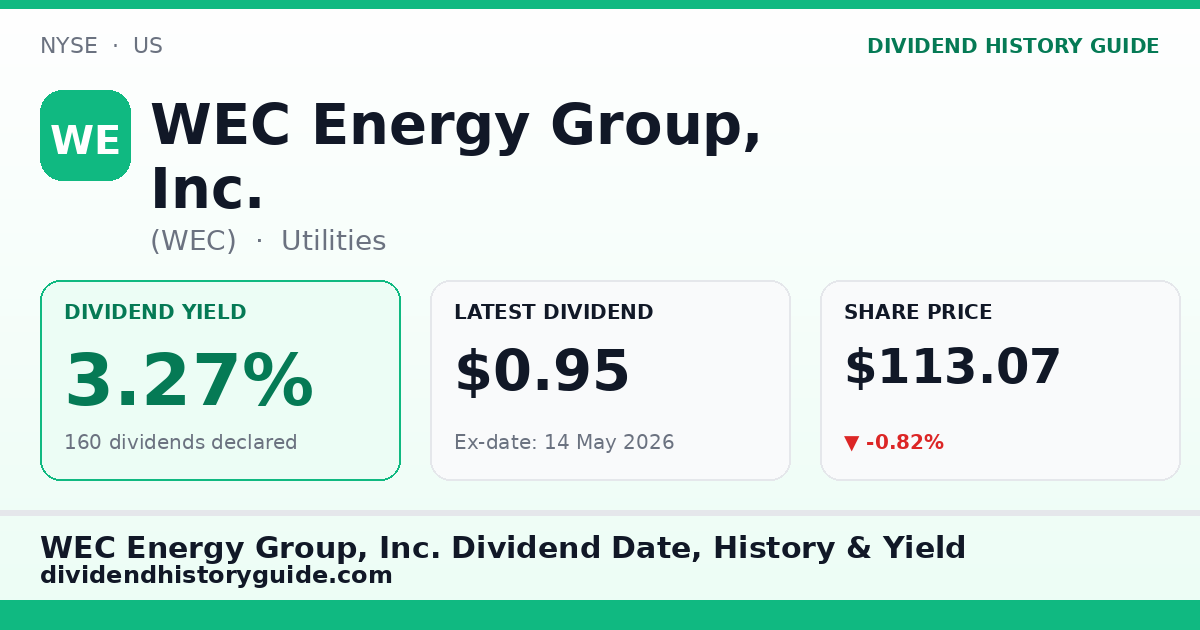 WEC Energy Group, Inc. (WEC) dividend history — 3.27% yield, 160 dividends declared