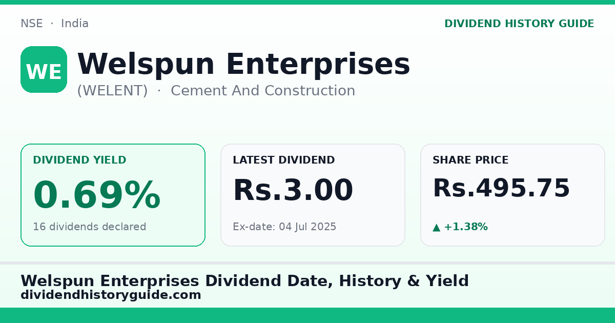 Welspun Enterprises (WELENT) dividend history — 0.69% yield, 16 dividends declared