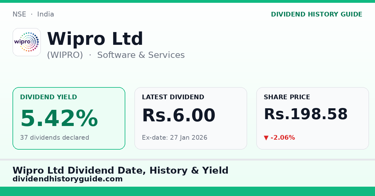 Wipro Ltd (WIPRO) dividend history — 5.42% yield, 37 dividends declared