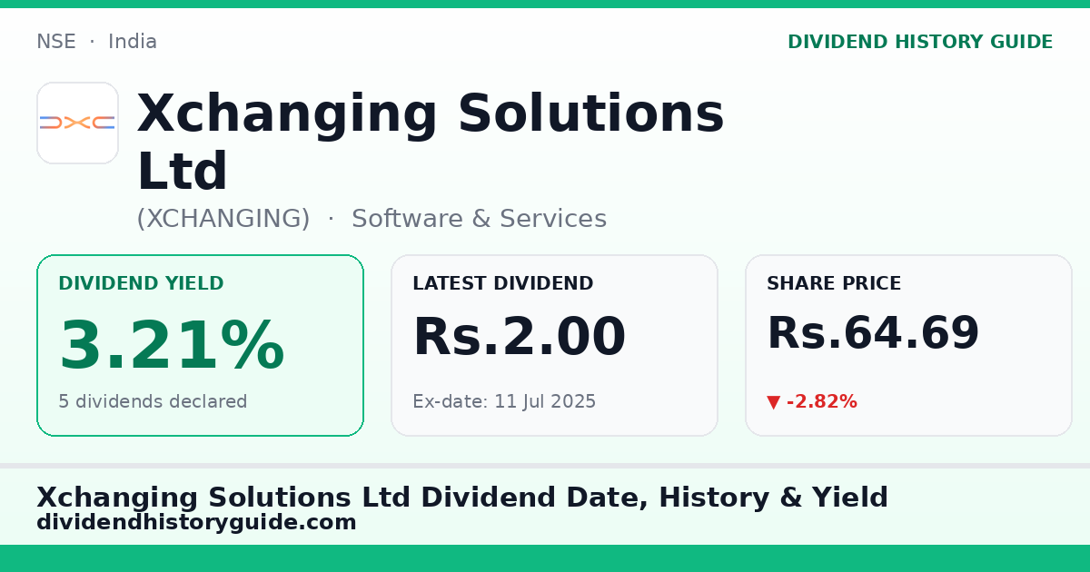 Xchanging Solutions Ltd (XCHANGING) dividend history — 3.21% yield, 5 dividends declared
