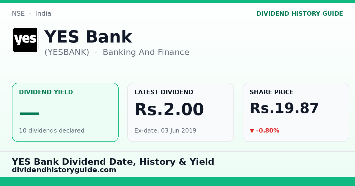 YES Bank (YESBANK) dividend history — 0% yield, 10 dividends declared