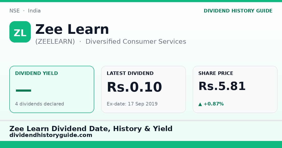 Zee Learn (ZEELEARN) dividend history — 0% yield, 4 dividends declared